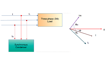 Advantages of Power Factor Improvement