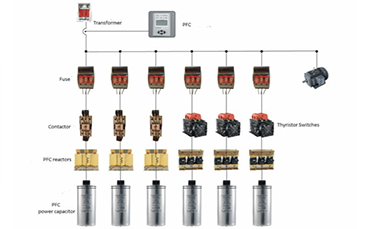 How do Power Factor Correction Capacitors Work?